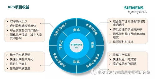Preactor APS 上海网络与信息智能生产排程解决方案
