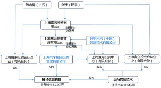 斑马网络与荣威RX5 上海智慧网联汽车的深度实践与前瞻